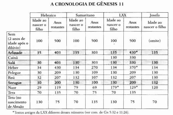 /img/biblia/cronologiadegen11.png
