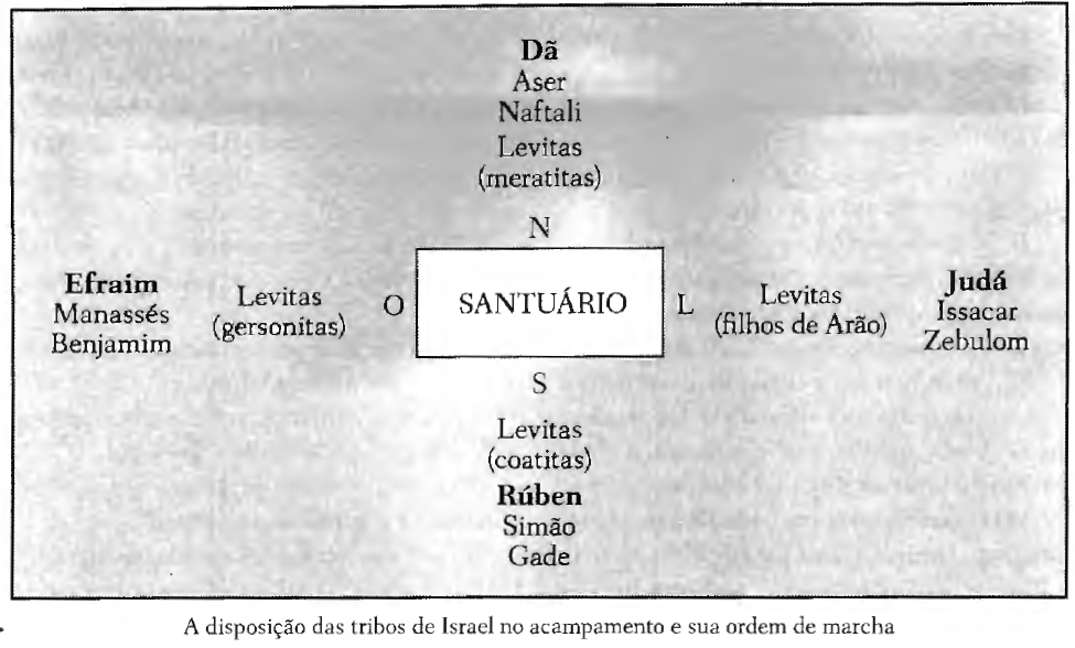 /img/biblia/numeros-2-acampamento.png